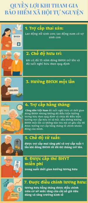 quyen loi khi tham gia BHYT