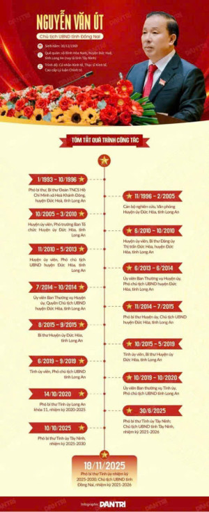 Tân Chủ tịch UBND tỉnh Đồng Nai Nguyễn Văn Út