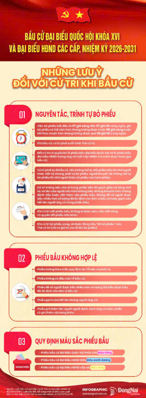 NHỮNG LƯU Ý ĐỐI VỚI CỬ TRI KHI BẦU CỬ