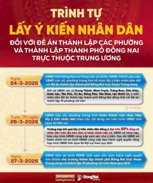 UBND XÃ XUÂN ĐÔNG TỔ CHỨC LẤY Ý KIẾN NHÂN DÂN ĐỐI VỚI ĐỀ ÁN THÀNH LẬP CÁC PHƯỜNG VÀ THÀNH LẬP THÀNH PHỐ ĐỒNG NAI