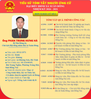 Xin giới thiệu đến quý cử tri tiểu sử tóm tắt của đồng chí Phan Trung Hưng Hà - Bí thư Đảng ủy, Chủ tịch Hội đồng nhân dân xã  Xuân Đông.