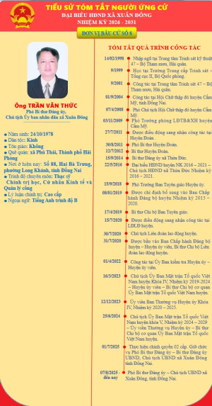     Xin giới thiệu đến quý cử tri tiểu sử tóm tắt của đồng chí Trần Văn Thức - Phó Bí thư Đảng ủy, Chủ tịch UBND xã  Xuân Đông.    