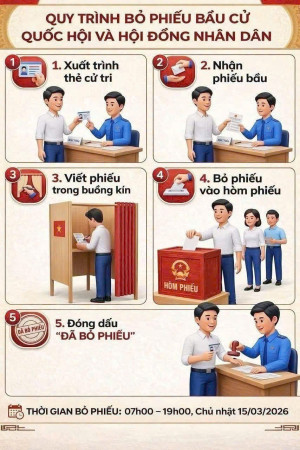 Chủ nhật này 15/3/2026, cử tri tích cực tham gia bầu cử chọn cho mình những đại biểu tiêu biểu, đủ đức, đủ tài để phục vụ Đất nước.