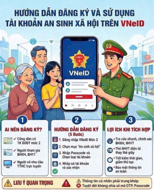 📲 HƯỚNG DẪN TÍCH HỢP TÀI KHOẢN NHẬN AN SINH XÃ HỘI TRÊN ỨNG DỤNG VNeID
