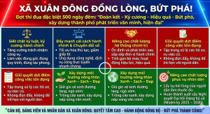 Xã Xuân Đông đồng lòng bức phá thực hiện đạt hiệu quả đợt thi đua đặc biệt 500 ngày đêm