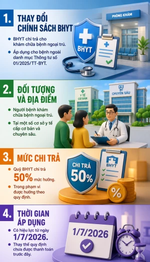Quy định mới về Bảo hiểm y tế từ ngày 1/7, tất cả người dân cần biết