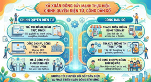 Xã Xuân Đông đẩy mạnh thực hiện chính quyền điện tử, công dân số