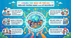 Chung tay bảo vệ trẻ em trên môi trường mạng trong kỷ nguyên số