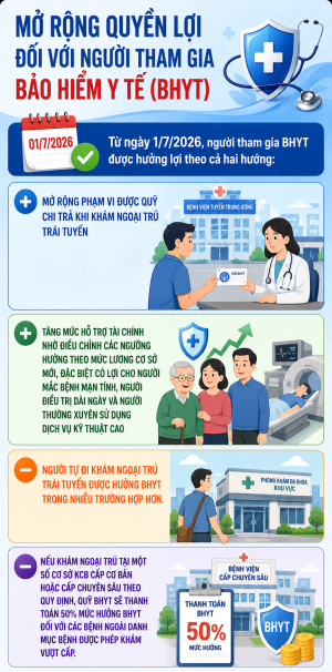 Mở rộng quyền lợi đối với người tham gia bảo hiểm y tế