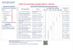 Thông tin tuyển dụng tháng 6 năm 2026