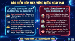 Lợi ích của người dân khi tham gia bảo hiểm y tế