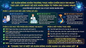 Xã Xuân Đông khẩn trương thực hiện chiến dịch 100 ngày tạo lập, cập nhật sổ sức khỏe điện tử trên ứng dụng VNeID