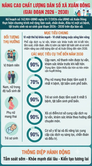 Xã Xuân Đông tập trung nâng cao chất lượng dân số xã Xuân Đông giai đoạn 2026 - 2030