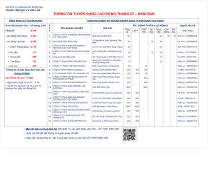 THÔNG TIN TUYỂN DỤNG LAO ĐỘNGTHÁNG 7/2026