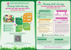 Hội Cựu Chiến binh xã Xuân Đông tập trung tuyên truyền Chương trình cho vay hỗ trợ tạo việc làm, duy trì và mở rộng việc làm của Ngân hàng chính sách xã hội đến với hội viên Cựu Chiến binh trên địa bàn xã..