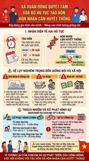 Xã Xuân Đông quyết tâm xóa bỏ hủ tục tảo hôn, hôn nhân cận huyết thống
