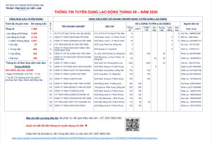 Thông tin tuyển dụng tháng 9/2026