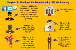 UBND XÃ XUÂN ĐƯỜNG TUYÊN TRUYỀN CẢNH BÁO LỪA ĐẢO CHIẾM ĐOẠT TÀI SẢN LIÊN QUAN ĐẾN LĨNH VỰC ĐẤT ĐAI BẰNG NHIỀU THỦ ĐOẠN