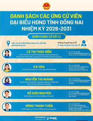 Danh sách các ứng cử viên đại biểu tỉnh Đồng Nai, nhiệm kỳ 2026-2031; Đơn vị bầu cử số 13 (gồm Phường Hàng Gòn, xã Xuân Đường, Xuân Quế, Cẩm Mỹ...)