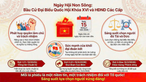 ĐẨY MẠNH TUYÊN TRUYỀN BẦU CỬ ĐẠI BIỂU QUỐC HỘI  KHÓA XVI VÀ ĐẠI BIỂU HĐND CÁC CẤP (NHIỆM KỲ 2026 – 2031)