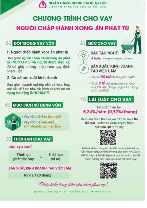 CHƯƠNG TRÌNH CHO VAY ĐỐI VỚI NGƯỜI CHẤP HÀNH XONG  ÁN PHẠT TÙ – CƠ HỘI TÁI HÒA NHẬP CỘNG ĐỒNG