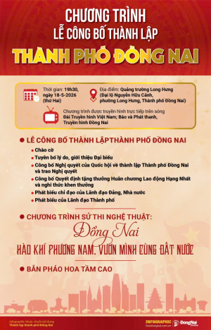 CHƯƠNG TRÌNH LỄ CÔNG BỐ THÀNH LẬP THÀNH PHỐ ĐỒNG NAI