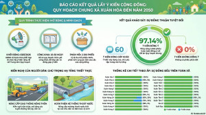 Quy hoạch xã Xuân Hòa