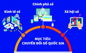 ĐỀ ÁN CHUYỂN ĐỔI SỐ TỈNH ĐỒNG NAI GIAI ĐOẠN 2025-2030