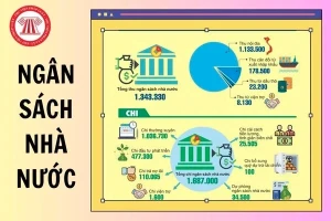 Quyết định Về việc công bố công khai dự toán ngân sách Nhà nước năm 2026 của phường Xuân Lập đã được Hội đồng nhân dân phường quyết định.