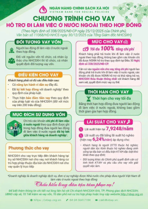 Ngân hàng Chính sách xã hội: Cho vay hỗ trợ đi làm việc ở nước ngoài theo hợp đồng