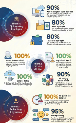 UBND xã Xuân Lộc đề ra 9 chỉ tiêu trọng tâm về cải cách thủ...