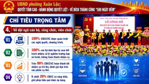[Infographic] Mục tiêu tổng quát, chỉ tiêu trọng tâm, lộ trình thực hiện đợt thi đua đặc biệt 500 ngày đêm của UBND phường Xuân Lộc
