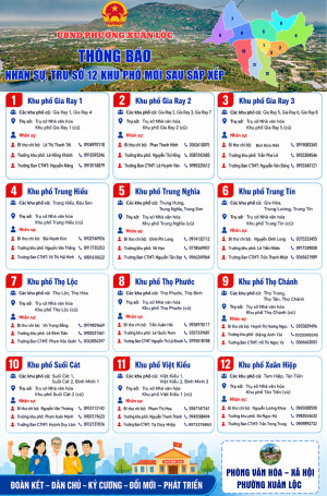 Phường Xuân Lộc thông báo nhân sự và trụ sở 12 khu phố mới sau sắp xếp