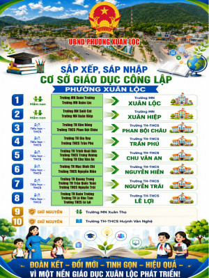 [Infographic] Sắp xếp cơ sở giáo dục công lập trên địa bàn...