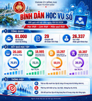 Phường Xuân Lộc đẩy mạnh triển khai đợt cao điểm “Bình dân học vụ số - Quốc hội số”