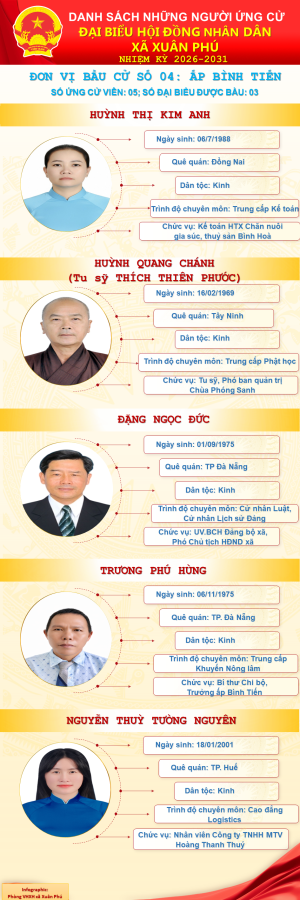 đơn vị bầu cử số 4