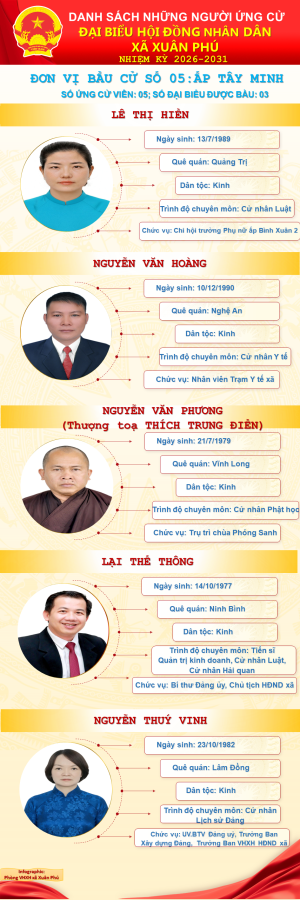 đơn vị bầu cử số 5