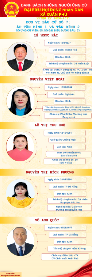 đơn vị bầu cử số 7