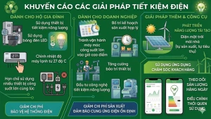 SỬ DỤNG ĐIỆN TIẾT KIỆM, HIỆU QUẢ NĂM 2026