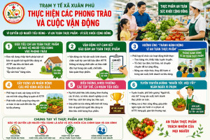 Xã Xuân Phú đẩy mạnh thực hiện các phong trào và cuộc vận động vì an toàn thực phẩm, sức khỏe cộng đồng