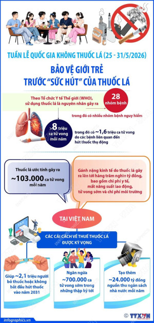 HƯỞNG ỨNG TUẦN LỄ QUỐC GIA KHÔNG THUỐC LÁ