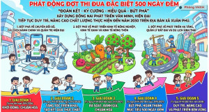 XÃ XUÂN PHÚ PHÁT ĐỘNG ĐỢT THI ĐUA ĐẶC BIỆT 500 NGÀY ĐÊM "ĐOÀN KẾT - KỶ CƯƠNG - HIỆU QUẢ - BỨT PHÁ", TIẾP TỤC DUY TRÌ, NÂNG CAO CHẤT LƯỢNG THỰC HIỆN ĐẾN NĂM 2030