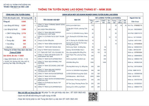 THÔNG TIN TUYỂN DỤNG LAO ĐỘNG THÁNG 7/2026