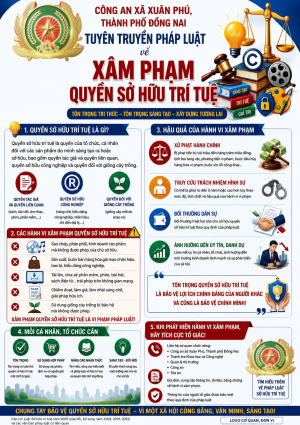 CÔNG AN XÃ XUÂN PHÚ KHUYẾN CÁO NGƯỜI DÂN NÂNG CAO CẢNH GIÁC, NÓI KHÔNG VỚI HÀNG GIẢ, HÀNG NHÁI VÀ HÀNG HÓA XÂM PHẠM QUYỀN SỞ HỮU TRÍ TUỆ