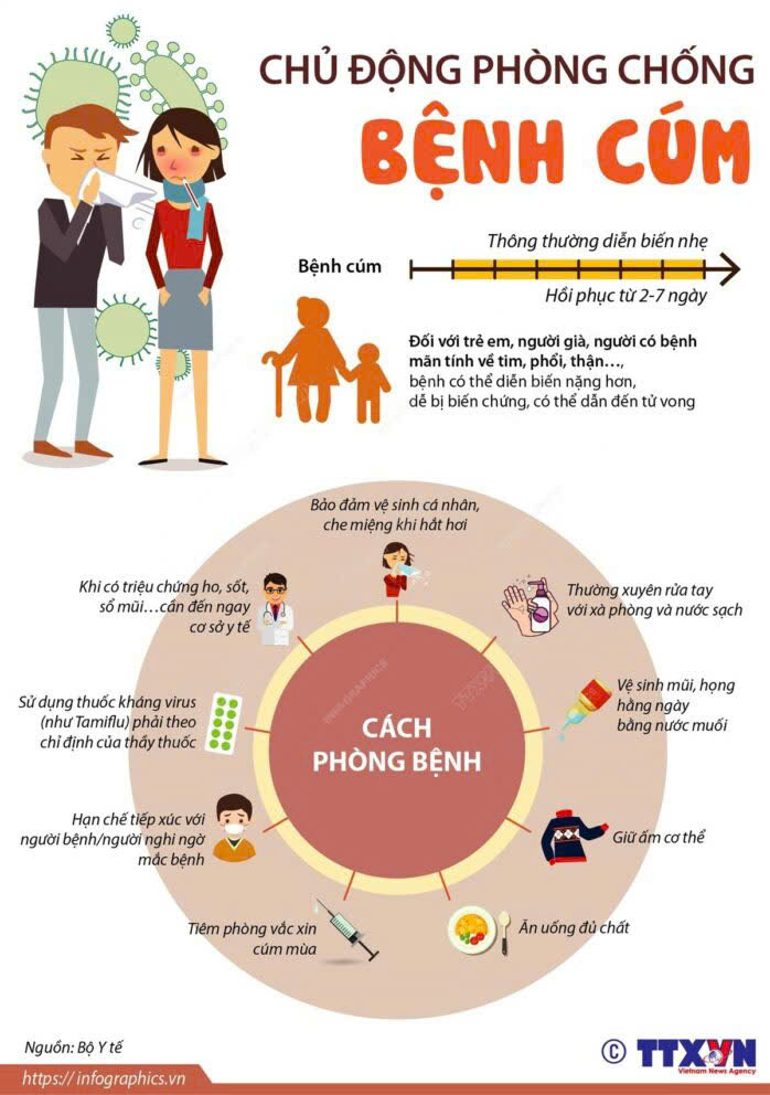 Xã An Phước - Chủ động phòng, chống bệnh Cúm mùa
