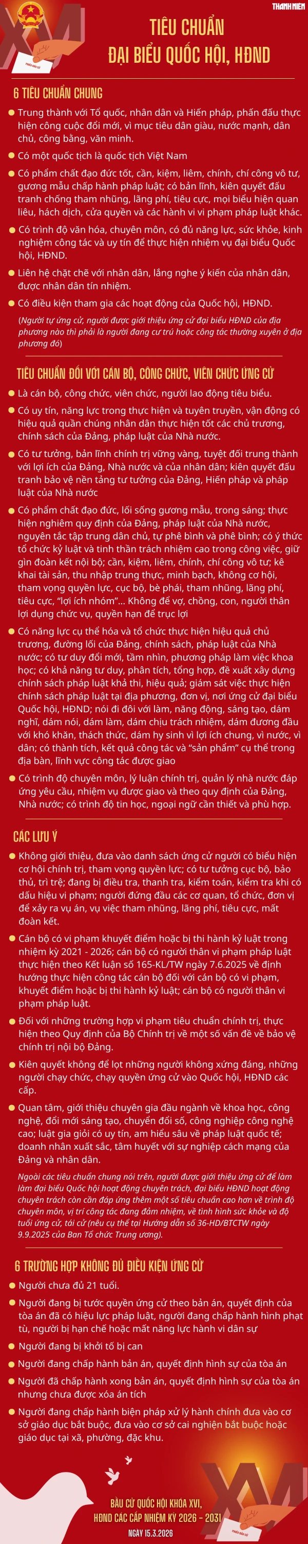 tieu chuan dai bieu quoc hoi hdnd