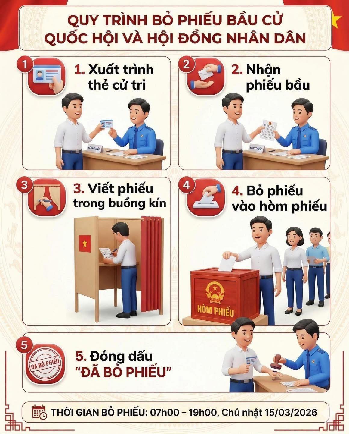 huong dan cư tri thực hien bỏ phieu