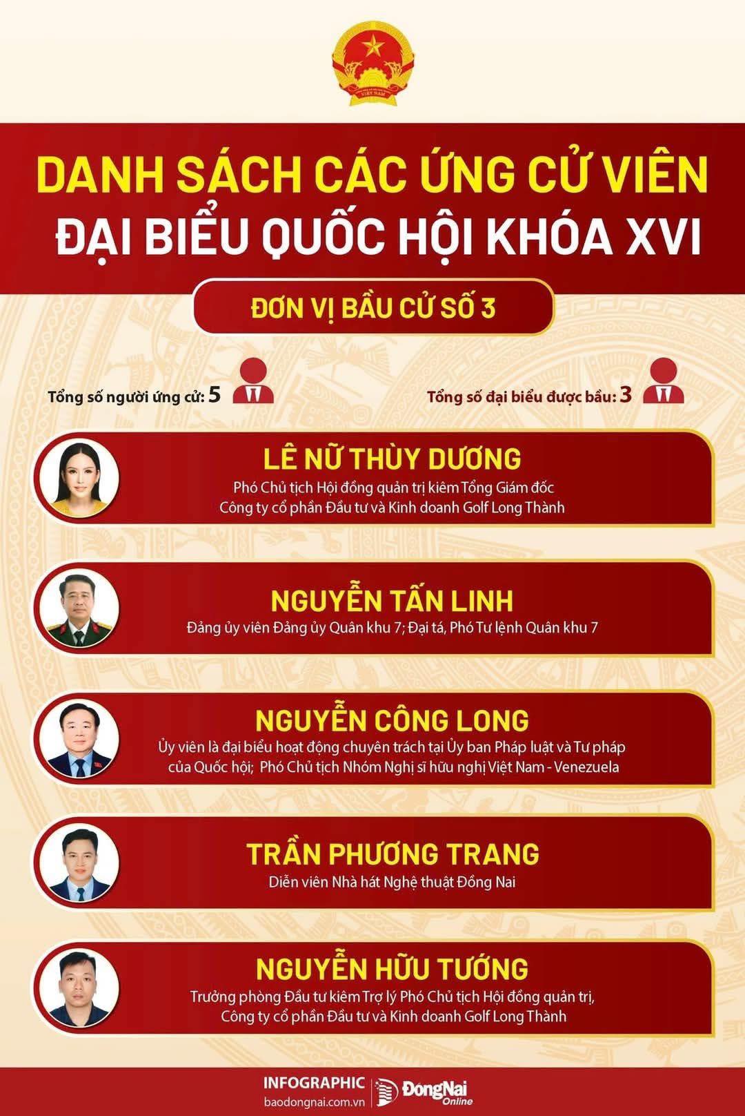ứng cu vien quoc hoi