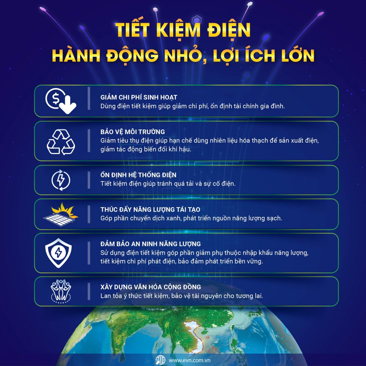 Tăng cường tuyên truyền sử dụng điện tiết kiệm, hiệu quả trên địa bàn xã An Phước