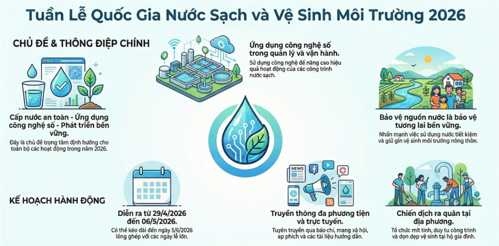 nước 2